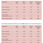 Shedding the Pounds Tables