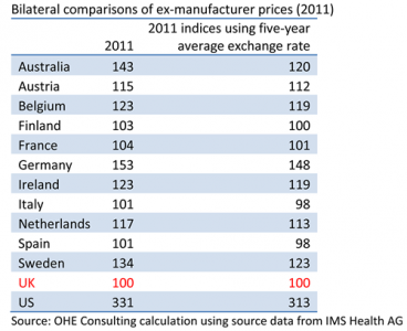 Bilateral comparisons of ex-manufacturer prices (2011)