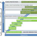 10-Feb-OHE-Lags-blog-Academic-chart