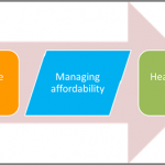 10-Mar-Chart-Elements-in-payer-assessment-of-value