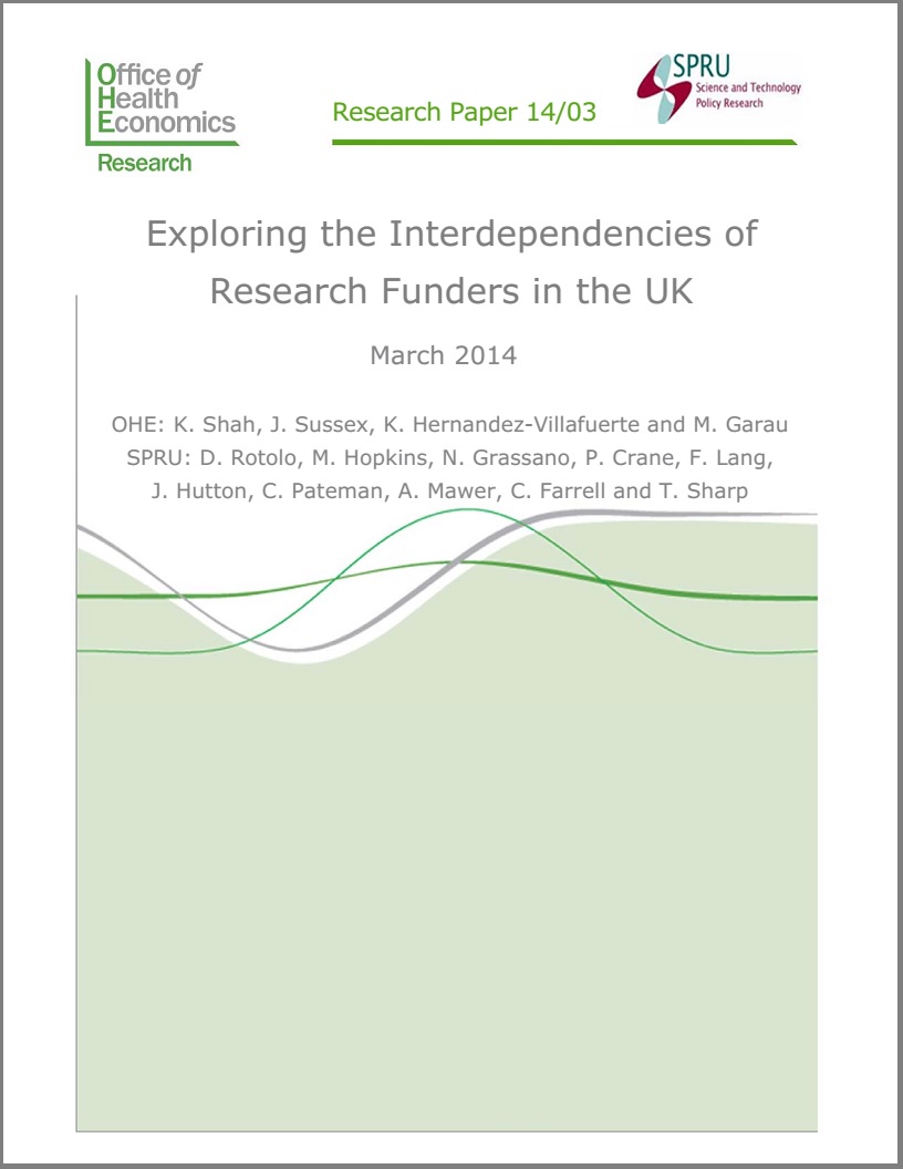 Exploring the Interdependencies of Research Funders in the UK