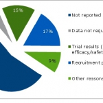 06-Oct-Chart-for-Dementia-Fig1-blog