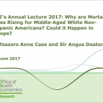 Annual Lecture