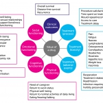 617_OBP-Full-outcomes-figure_v03_2