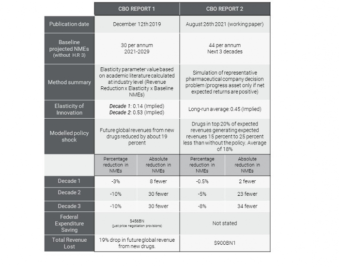 CBO Report