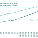 NHS 75 Insight 1_life expectancy at birth