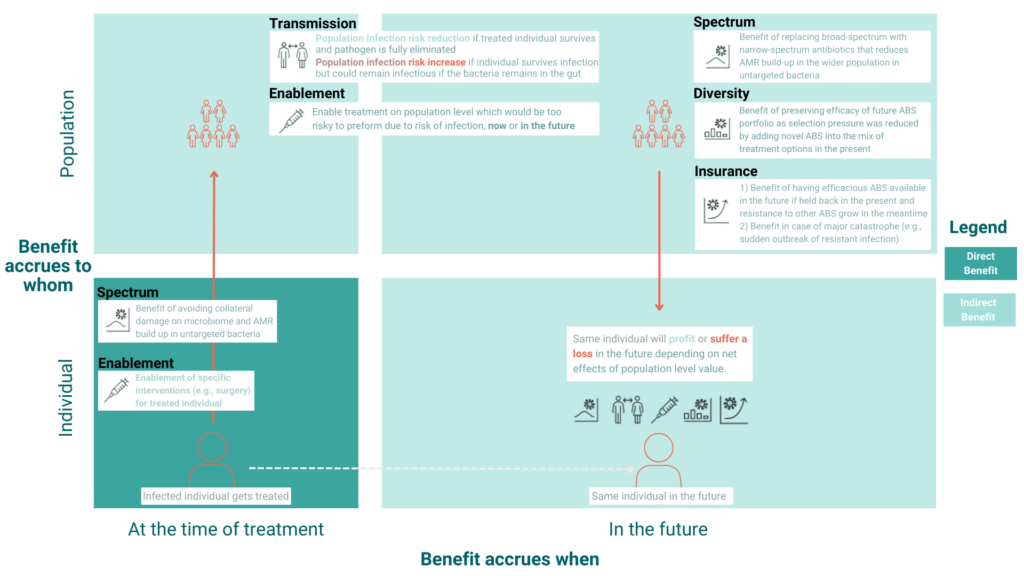 STEDI – Direct and indirect effects of the operationalisation of the STEDI framework