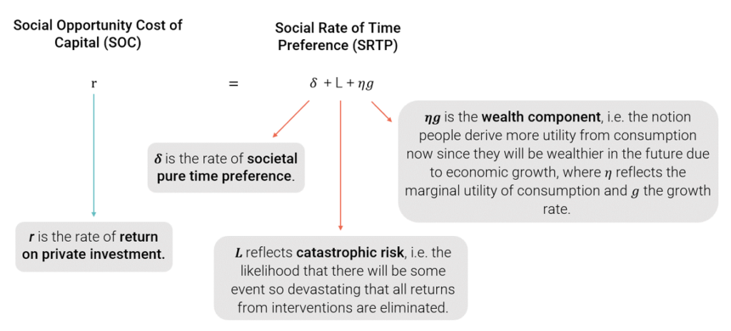 The Ramsey Rule - OHE
