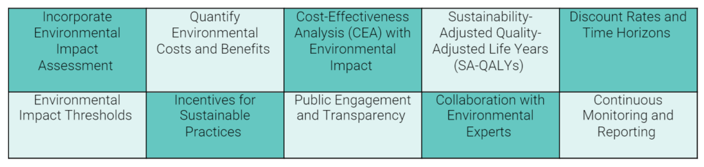 Suggestions for how HTA organisations may take account of environmental sustainability in their assessment of pharmaceuticals - OHE
