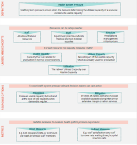 Conceptual framework of HCSP