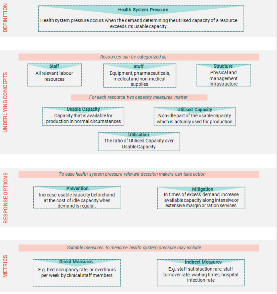 Conceptual framework of HCSP - OHE Conceptual framework of HCSP